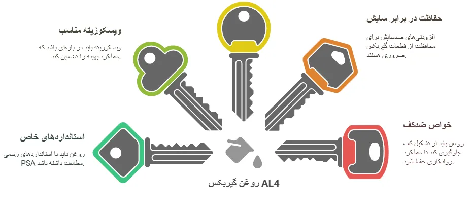 ویژگی