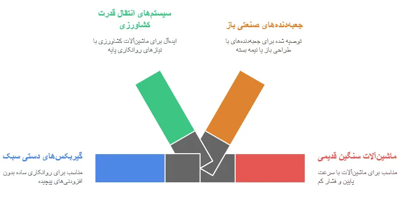 کاربرد